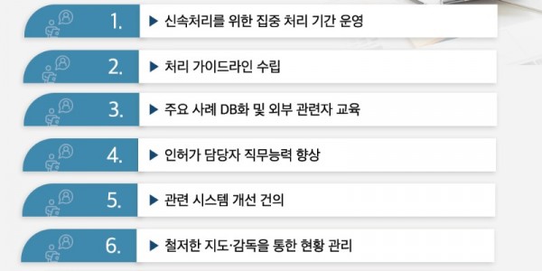 1. 용인특례시 인·허가 개선 추진단이 수립한 세부 개선 방안.jpg