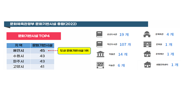 주요도시 문화기반시설 및 마이스(MICE) 인프라 현황.png