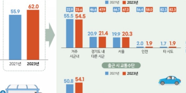 2023+경기도+사회조사+인포그래픽(보도자료)_1.jpg