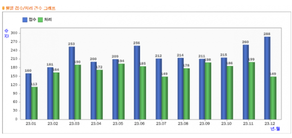 2024년 부동산 …
