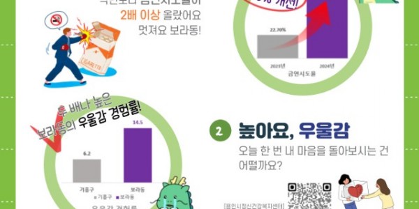 8. 보라동이 실시한 건강 설문조사의 주요 결과.jpg