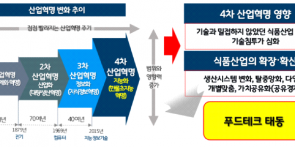 Policy+Initiative+제3호_이수행_신성장+동력+푸드테크+핵심，+스타트업+생태계.png