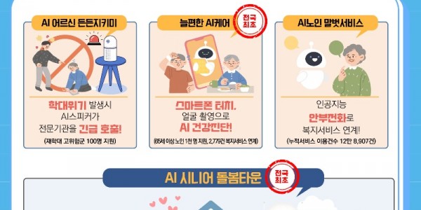 그래픽+보도자료_AI＋노인돌봄(1).jpg