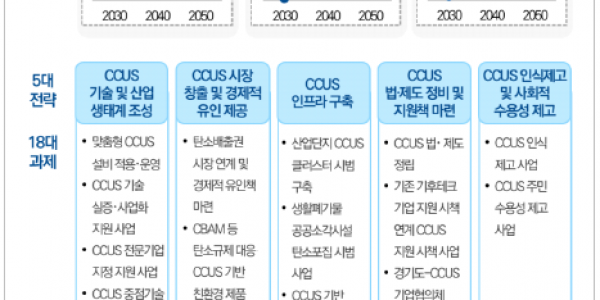 경기도+CCUS+육성+비전과+전략.png