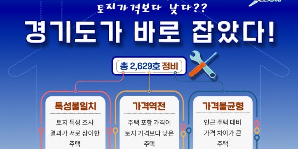 그래픽보도자료_개별주택가격+정비(1).jpg
